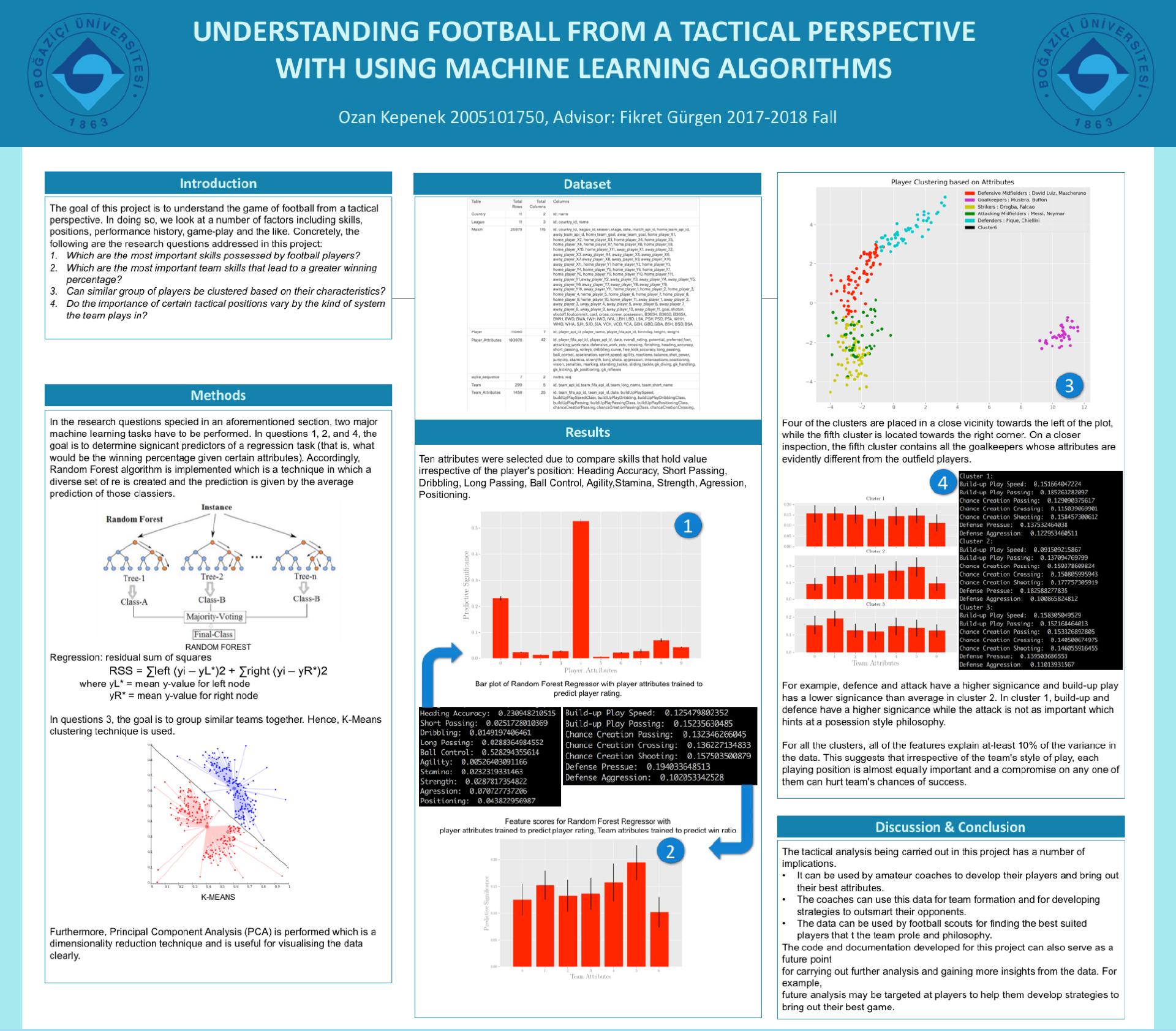 Understanding Football From a Tactical Perspective - Senior Projects