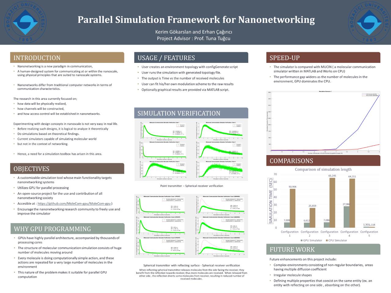 Parallel Simulation Framework For Nanonetworking - Senior Projects